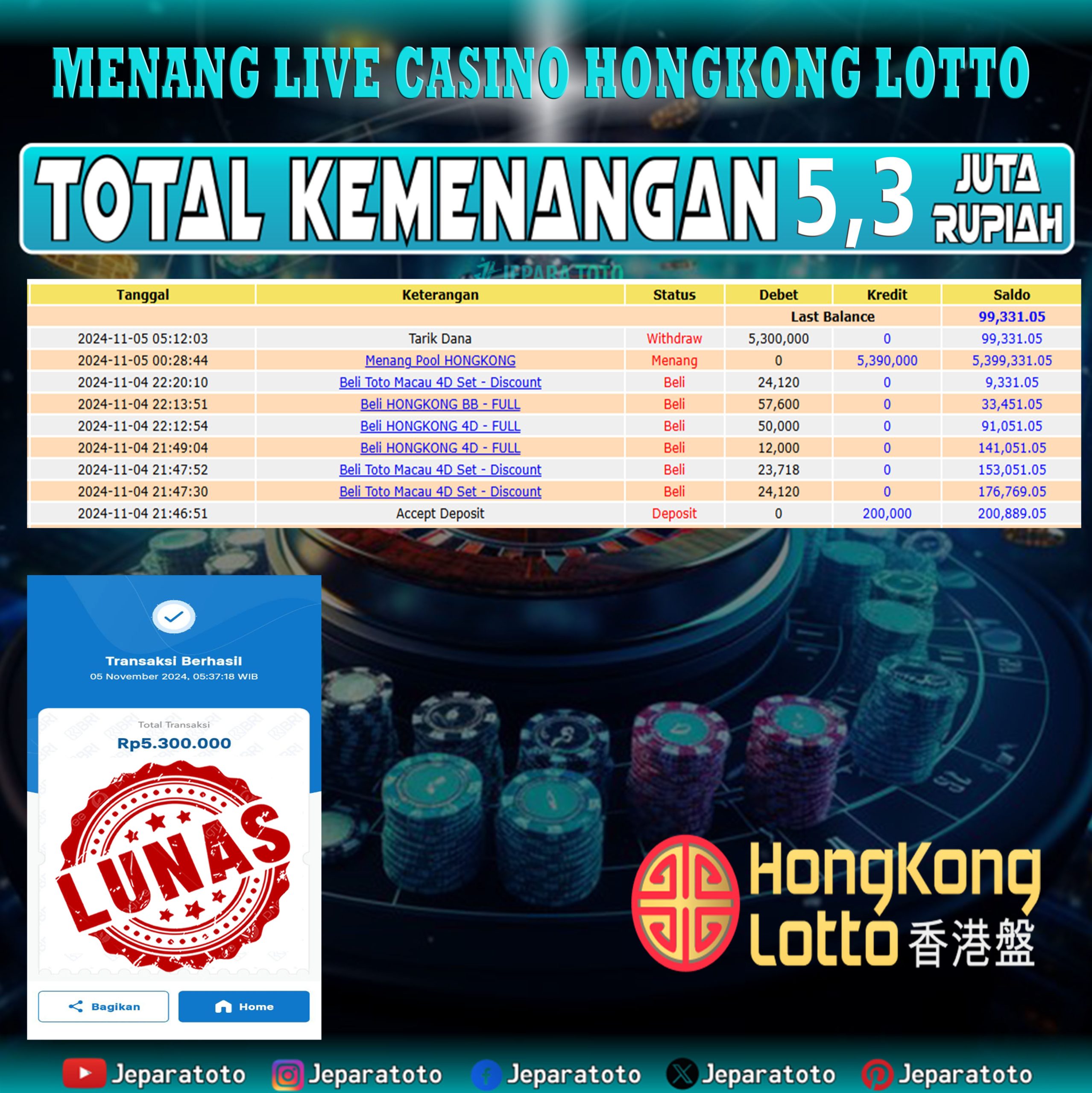 BUKTI KEMENANGAN CASINO LIVE GAME HONGKONG LOTTO MEMBER JEPARATOTO