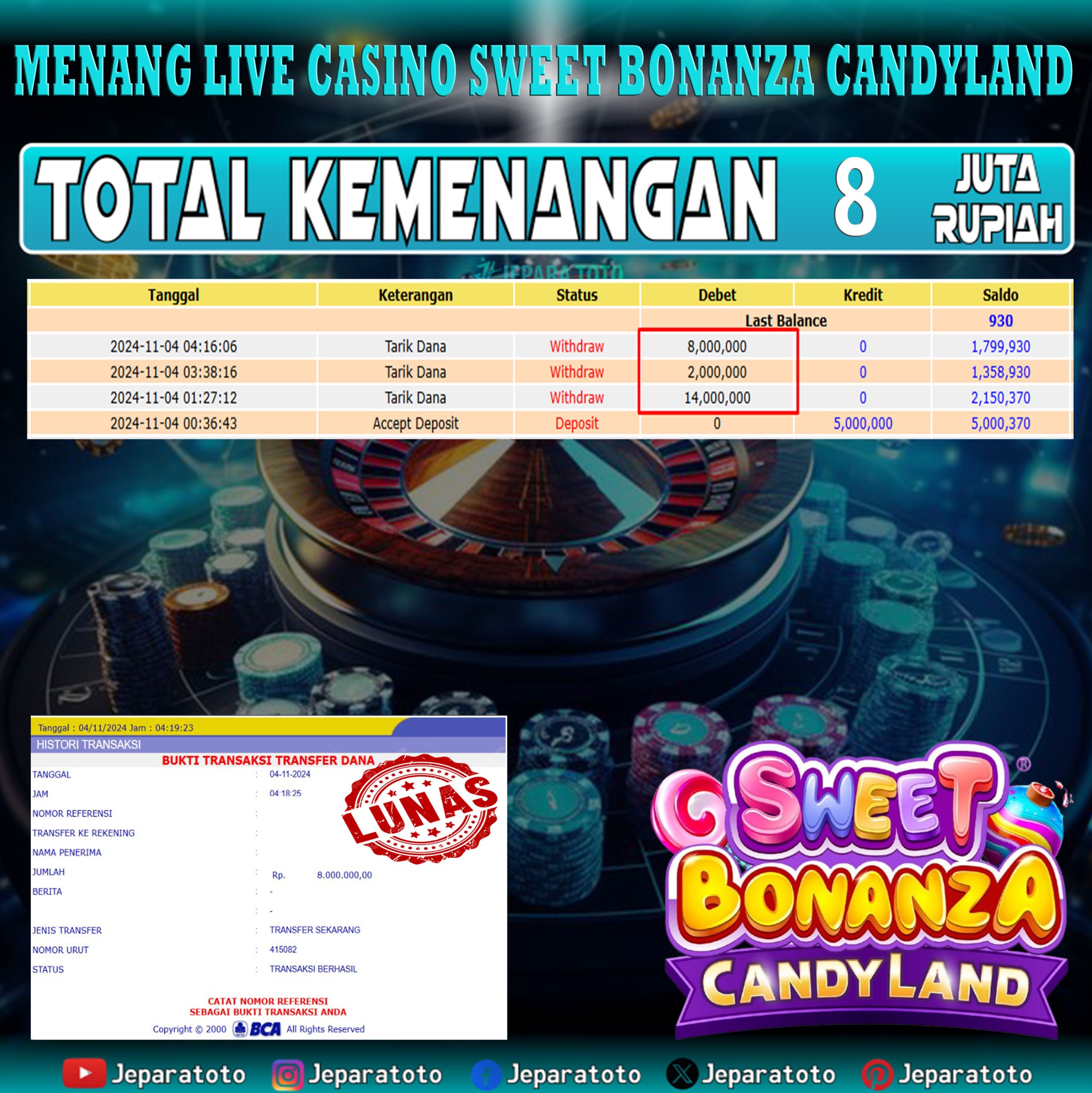 BUKTI KEMENANGAN CASINO LIVE GAME SWEET BONANZA CANDY LAND MEMBER JEPARATOTO