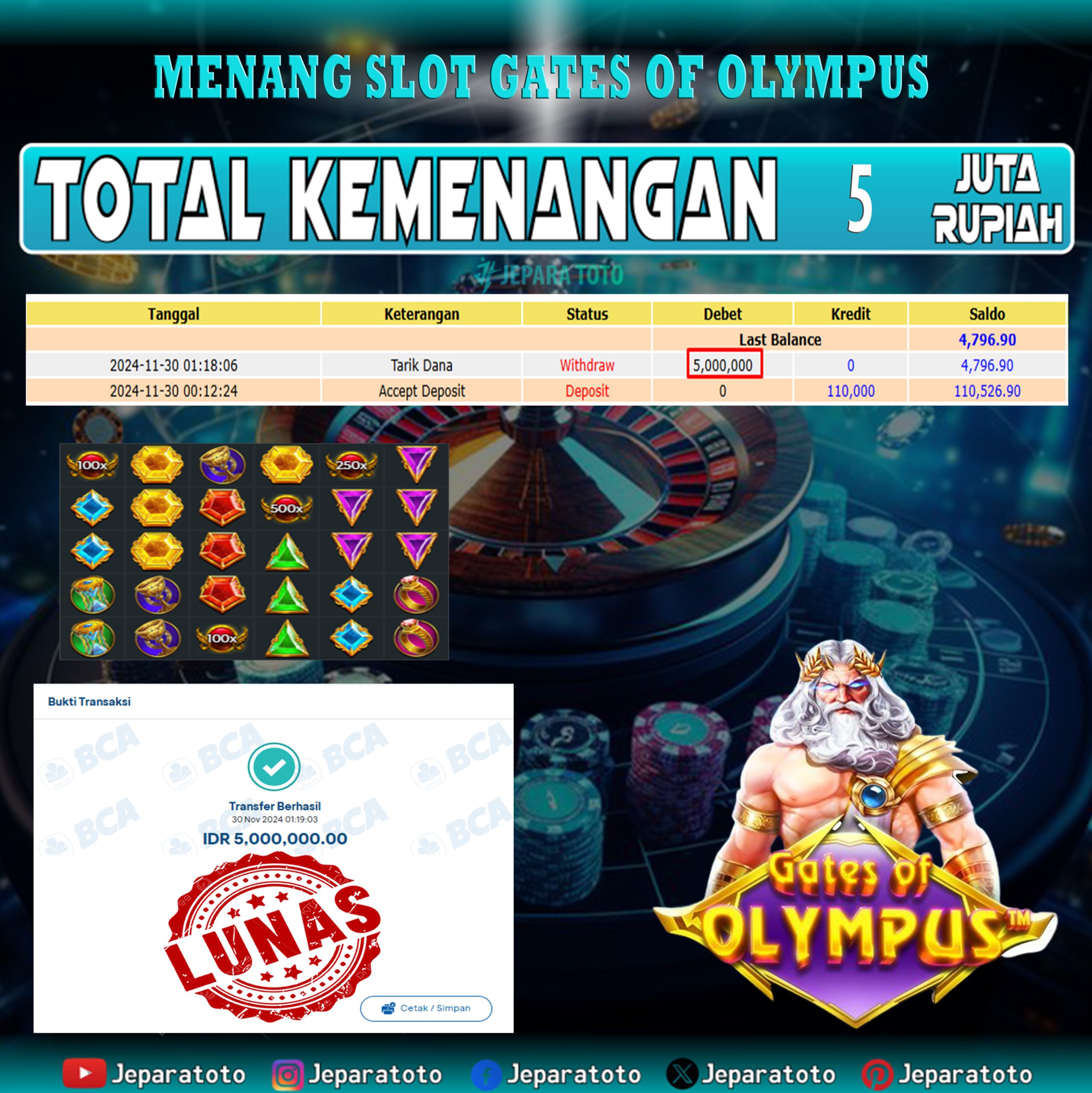 BUKTI KEMENANGAN SLOT GATES OF OLYMPUS MEMBER JEPARATOTO