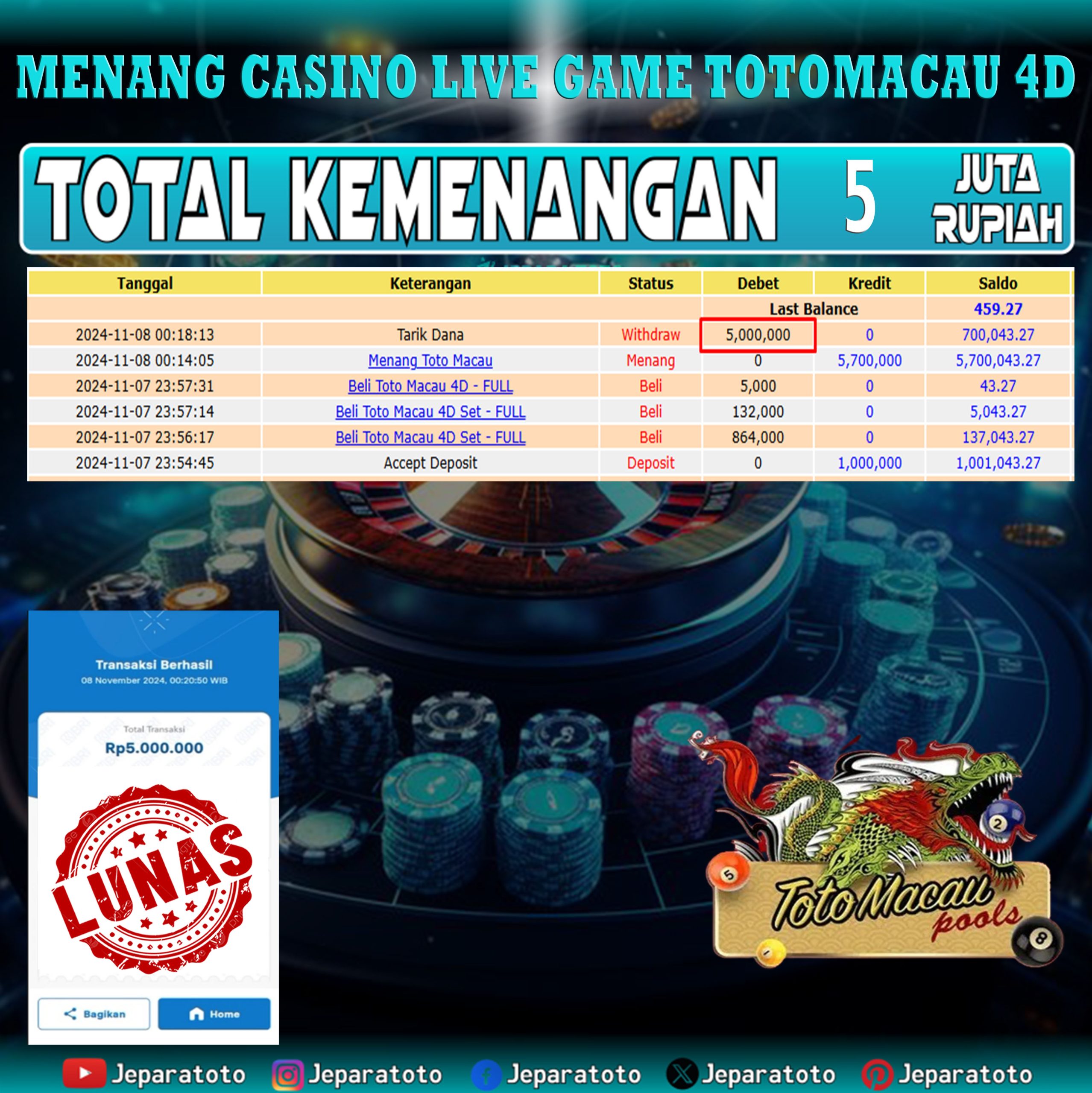 BUKTI KEMENANGAN CASINO LIVE GAME TOTOMACAU 4D MEMBER JEPARATOTO